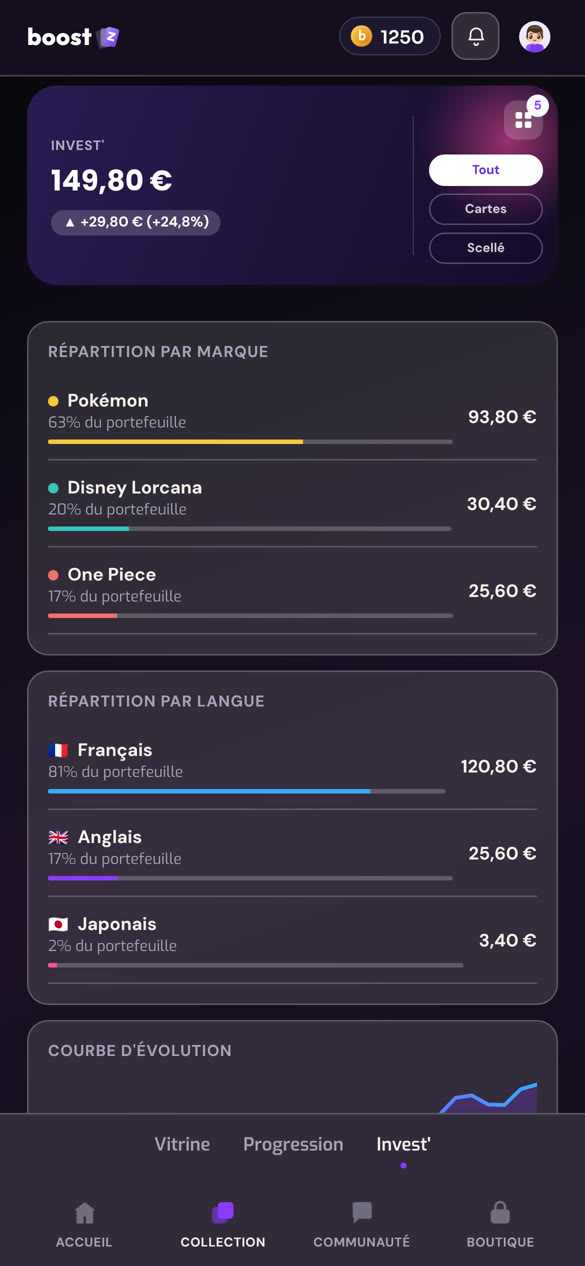 Capture de Boostz : Invest', la valeur de la collection répartie par jeu et par langue